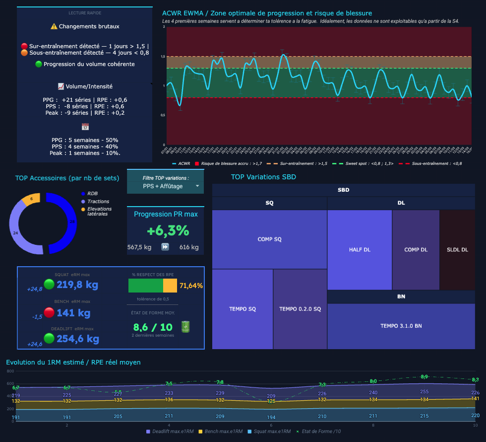 Total estimé et alertes